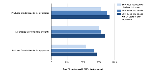 EHR