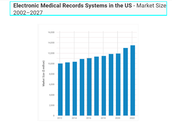 EMR