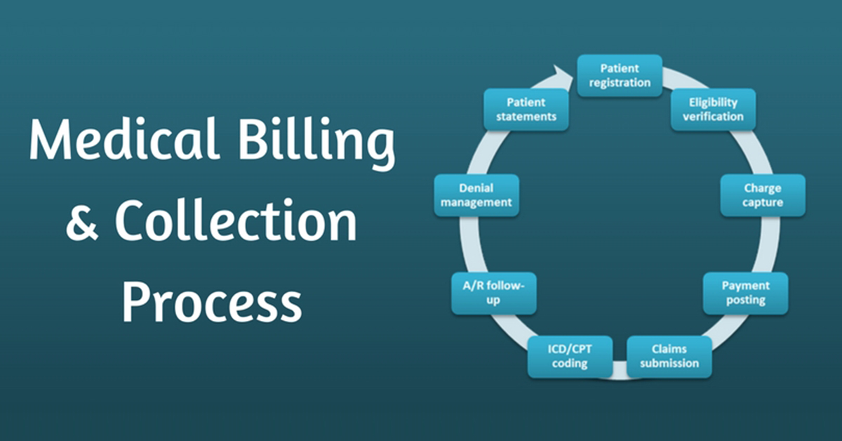 Medical Billing and collection Process