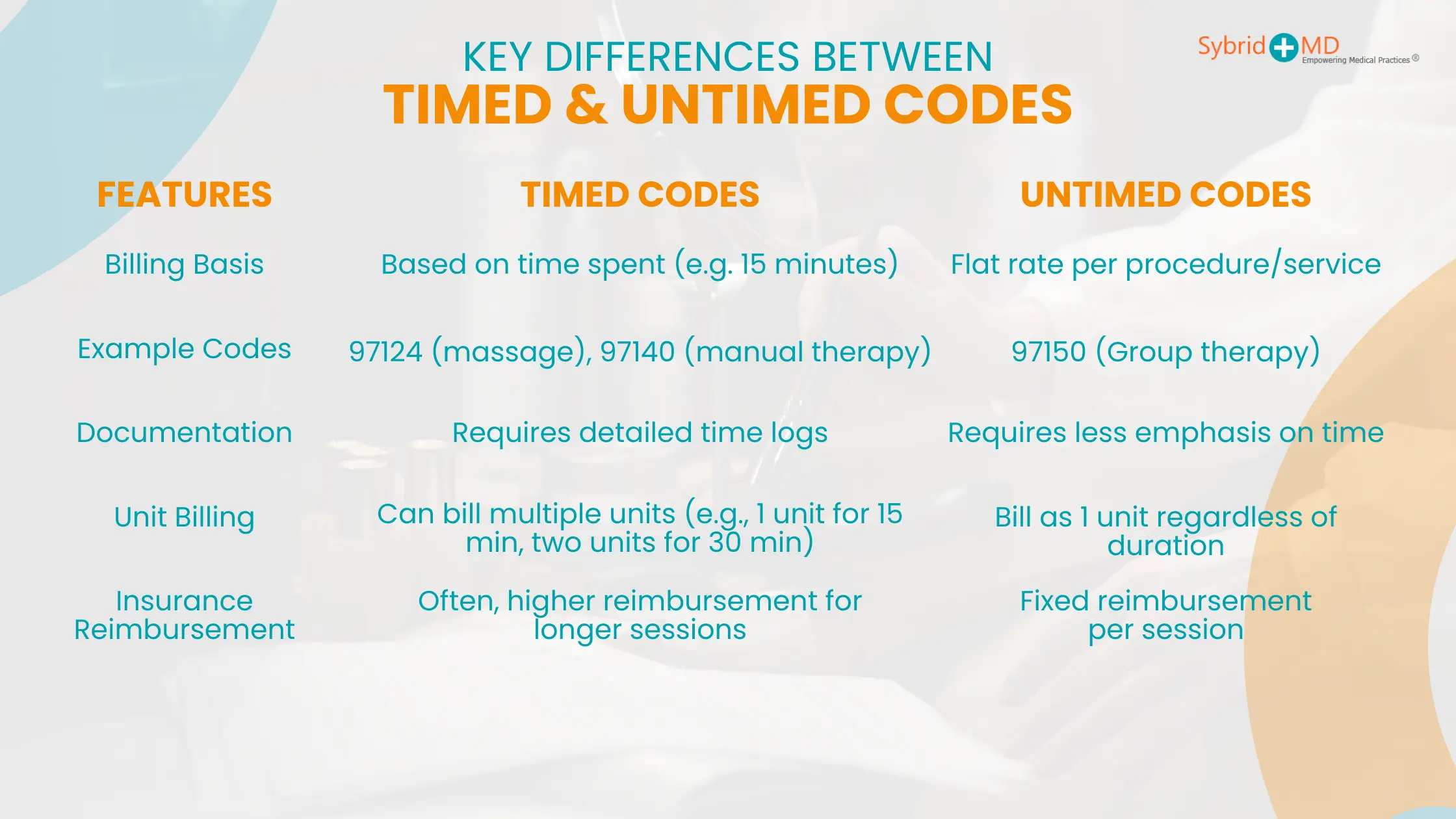Key Differences Between Timed AND Untimed Codes - insurance billing for massage therapists