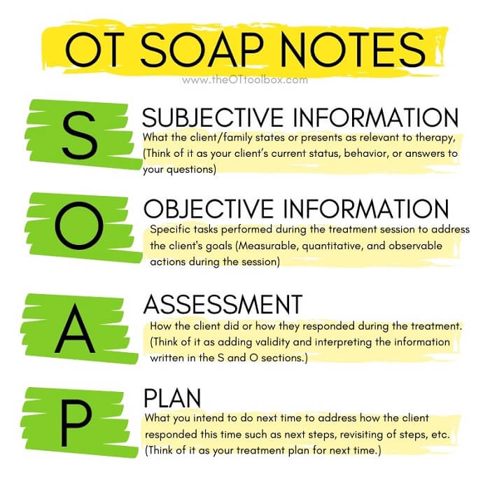 Occupational therapy soap notes examples