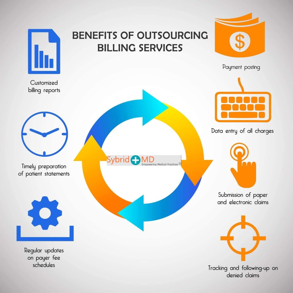 Six Benefits of Outsourcing Medical Credentialing