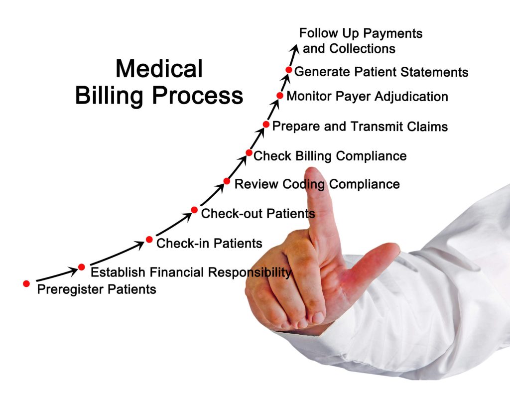 Top Tips for Streamlining Your Medical Billing Process with Credentialing Services:
