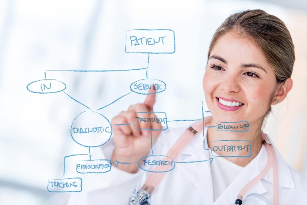 Medical Billing and Credentialing Process in the US