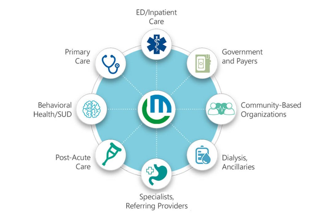 How do Electronic Health Records Improve Healthcare Quality?  Effects of EHR in Healthcare